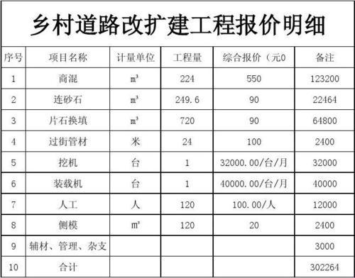 “天价”村村通，水泥路竟贵过黄金屋？