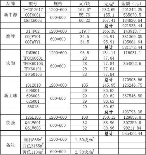 陶土砖，价码心慌慌，咱这智商堪忧