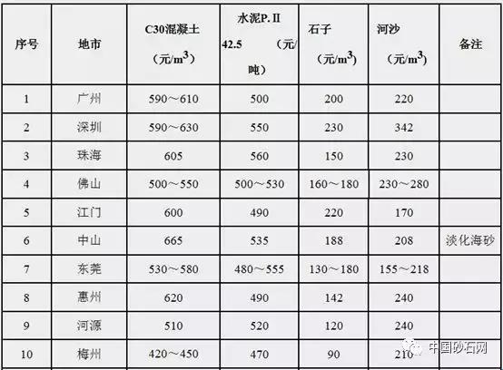 《黄沙百战穿金甲，细沙几文买心情？》