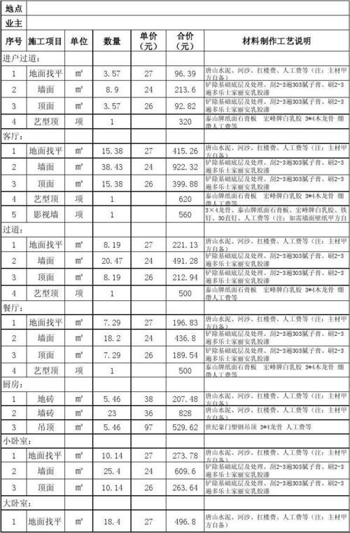 【趣谈】刮大白三遍，人工费是个什么鬼？！