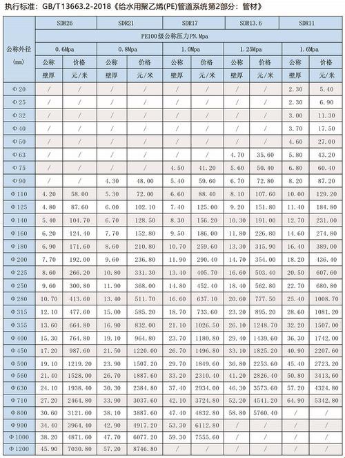 PE管子，价格“弹力绳”之谜