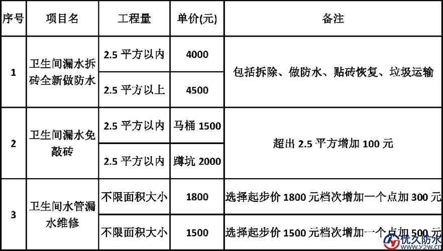 【讽刺】卫生间漏水维修：收费标准，还是“撕”费标准？