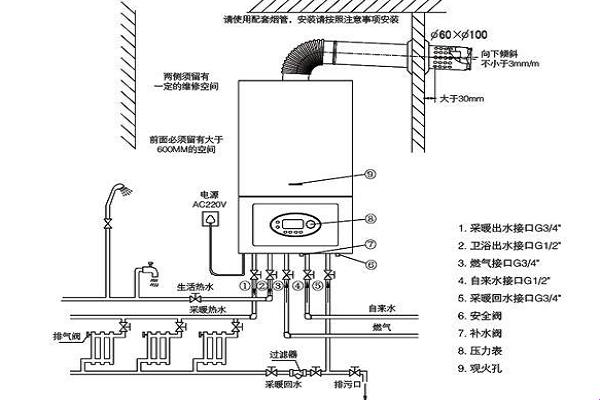 壁挂炉上水的正确方法：一种热能源的探究