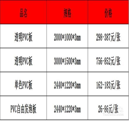 【趣聊】铝塑板，贵的离谱还是便宜到笑？