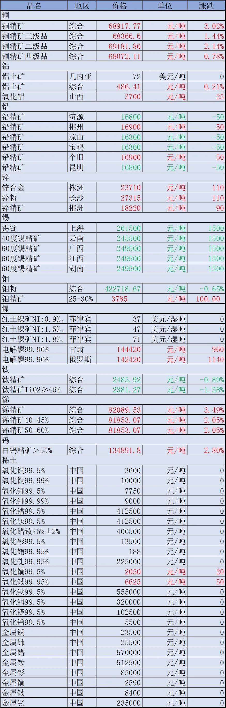 “砂石价猛于虎，谁人敢问津？”