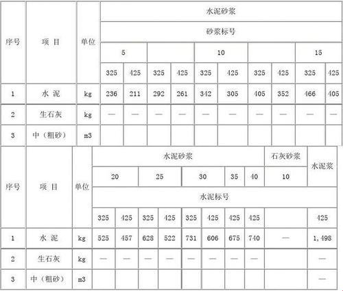 沙浆比例：一场建筑材料的风波