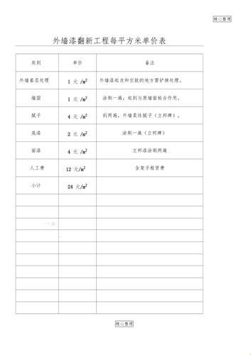 涂鸦墙：轩意漆外墙喷涂价几何？