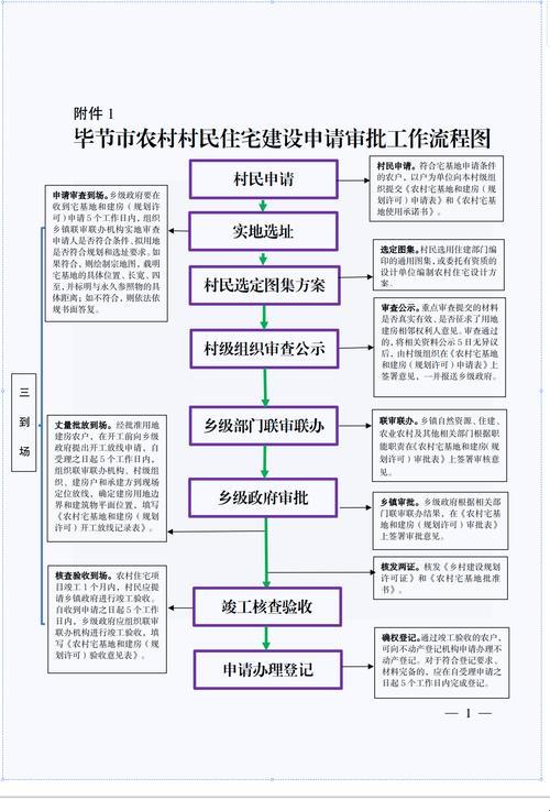 《农村建房子，审批流程“一步一个脚印”》