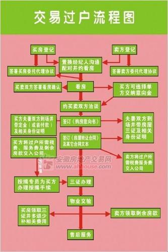 《二手货，过户也能嗨？来看这部“换房大作战”》