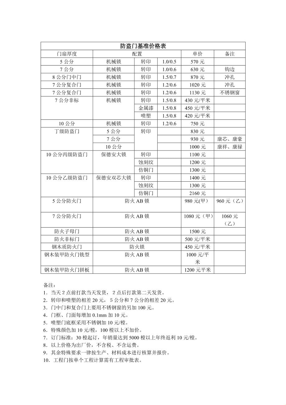 “160元‘巨款’换防盗门，笑谈安全性如何‘坚不可摧’？”