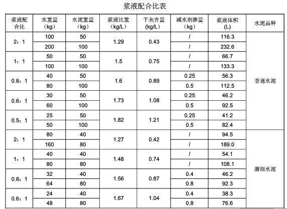 【荒诞之作】2400方水泥，万吨笑话的起源