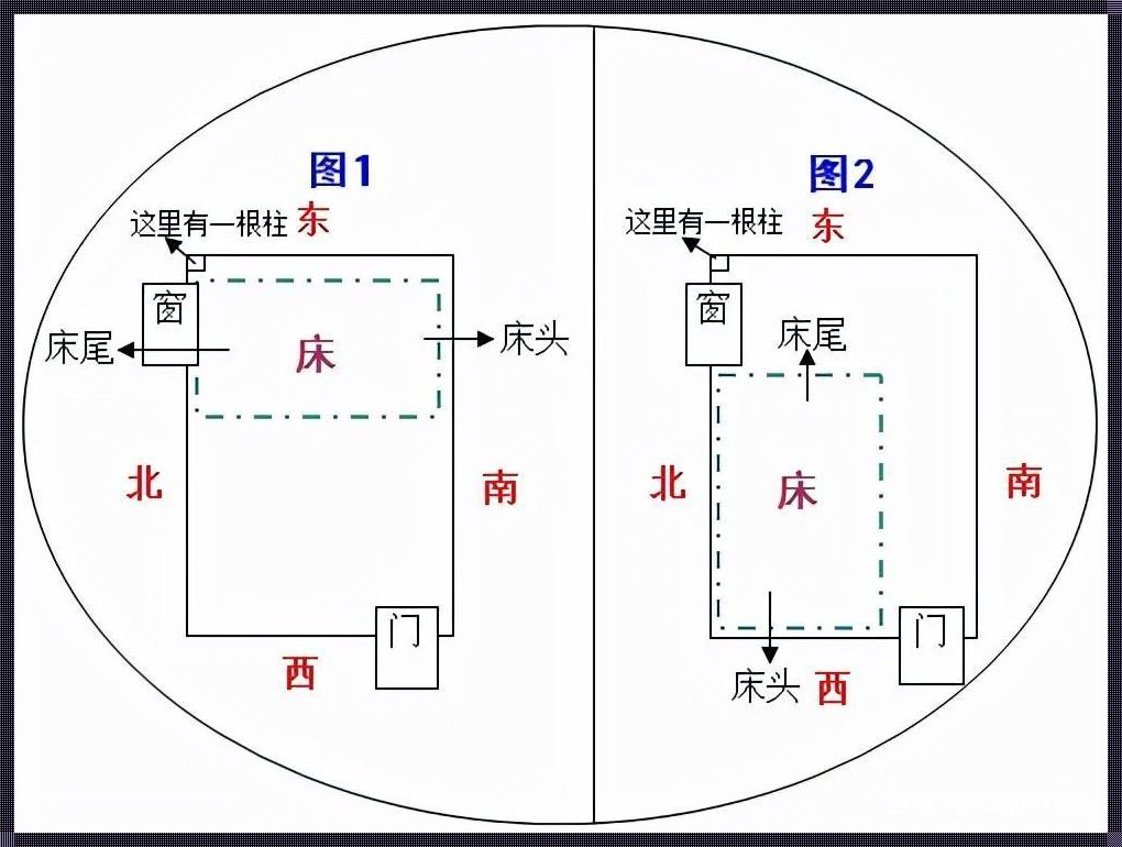 床头朝北脚朝南，简直妙不可言！