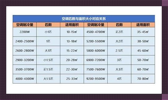 【热辣猛料】3P空调狂烧电，笑看取暖界的“烧钱大赛”