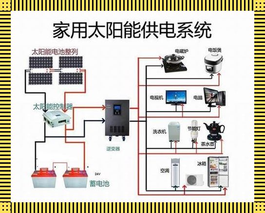 家用太阳能发电系统：节能环保的稳定选择？