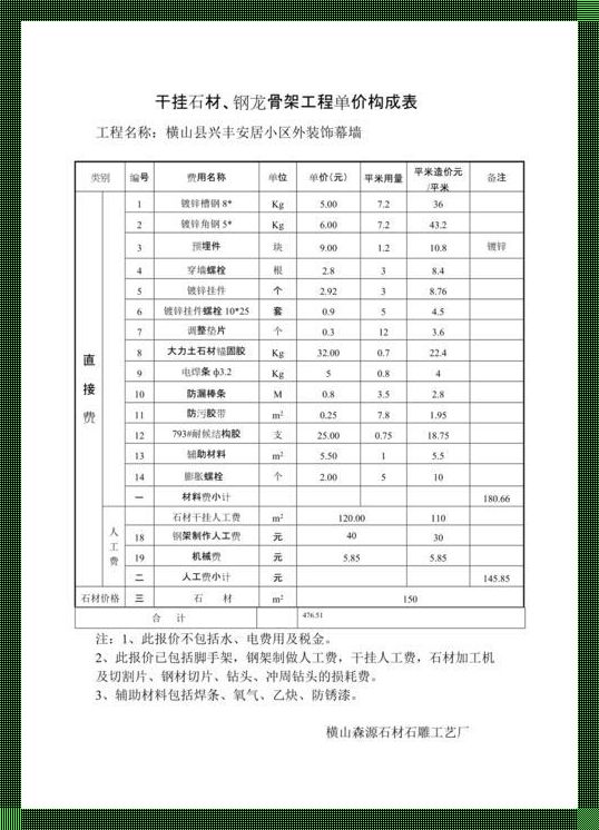 「石材干挂，清工价格」揭秘：一平米的天价荒唐戏法