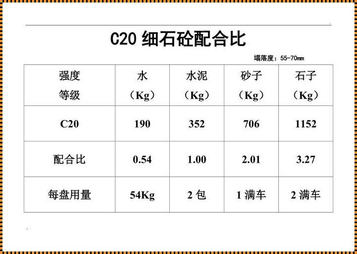 C20混凝土配方，揭秘！幽默版