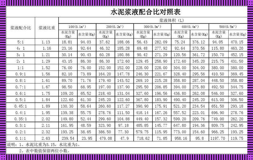 “水的比重舞会：灰调的奇妙之旅！”