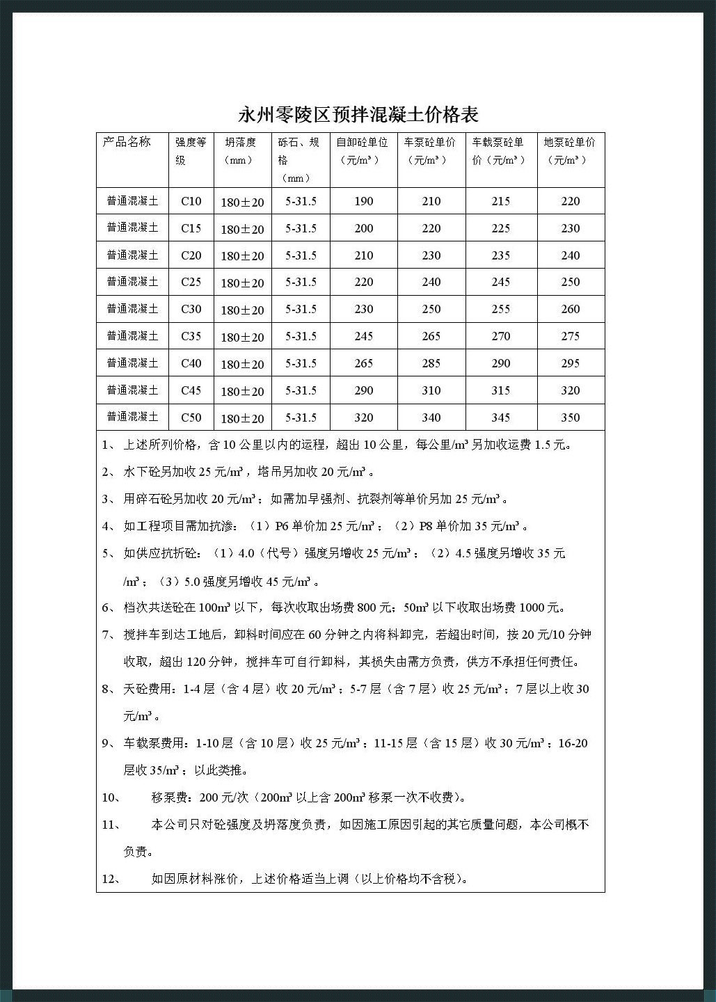 【趣谈】商品砼C15价格：石头心也跳个价？