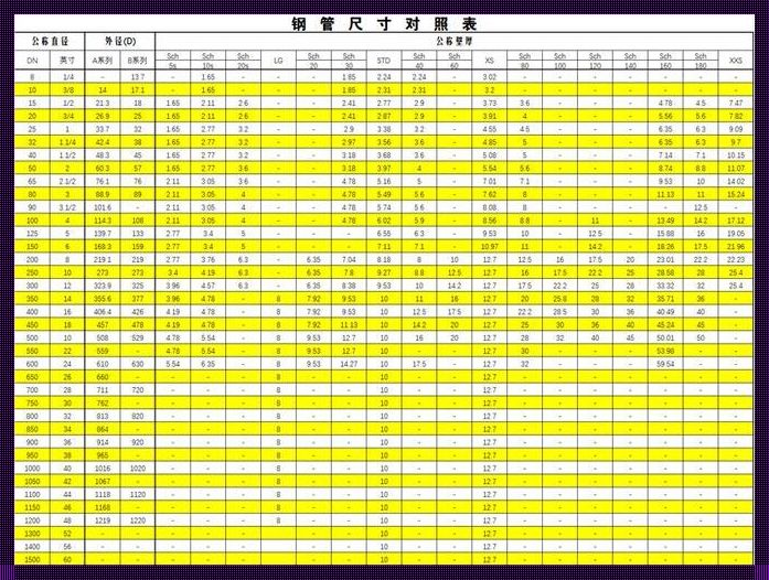 天啊！DN25不锈钢管外径竟然如此惊天地泣鬼神