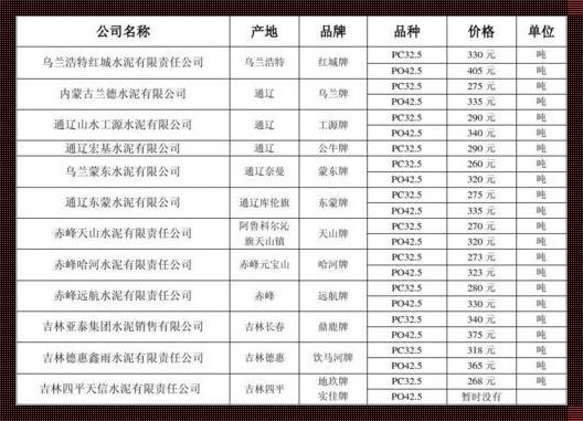 “火山灰VS硅酸盐：水泥界的‘甜咸豆花’之争”