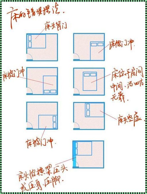 床头朝向：一门所谓的“科学”之谜