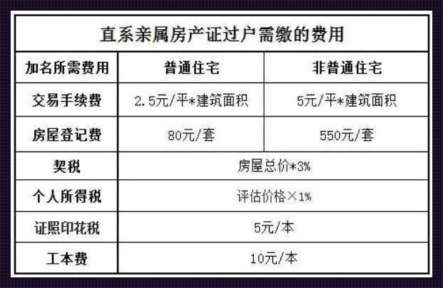 房子的过户费用怎么算：一场与金钱有关的“舞蹈”