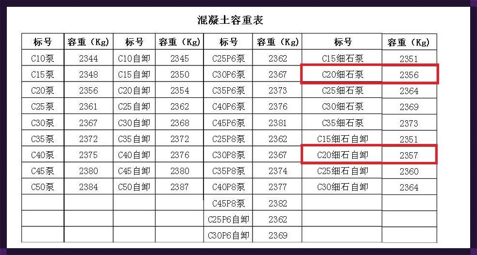 水泥的重量和体积：一场与重量和体积的较量