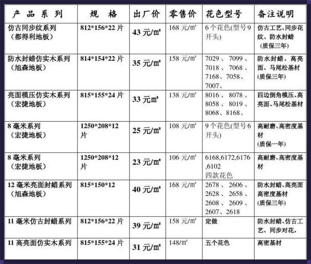 【新板探价】掉入“新三板”复合地板的物价漩涡，一平米竟如此“玩味”