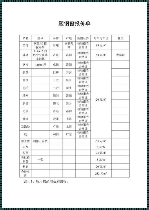 长沙塑钢门窗价格探究：揭开市场的神秘面纱