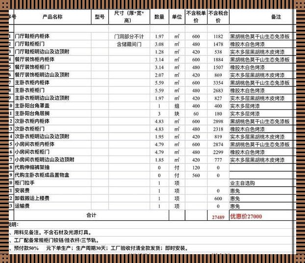 掉入木工费用的迷宫：寻找衣柜制作的真相