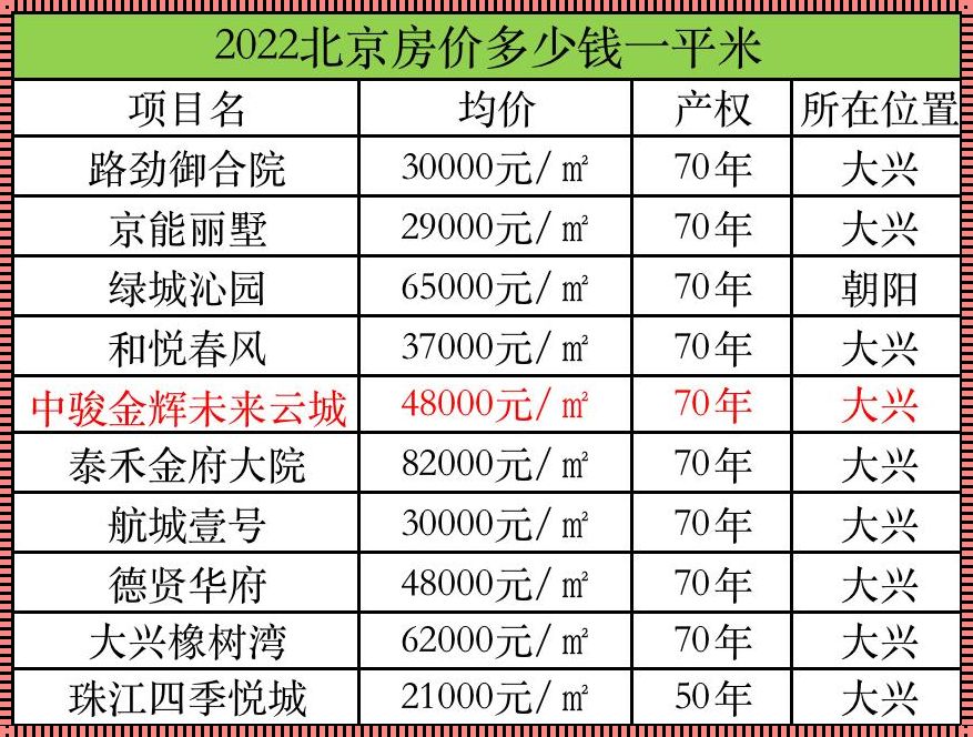 北京保障房：价格与风情的交响曲