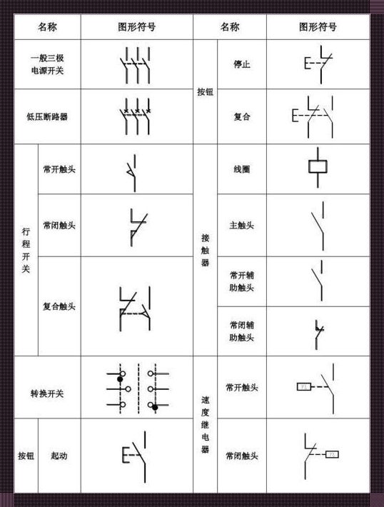 《电气界的达芬奇，揭秘空气开关的符号与图形》