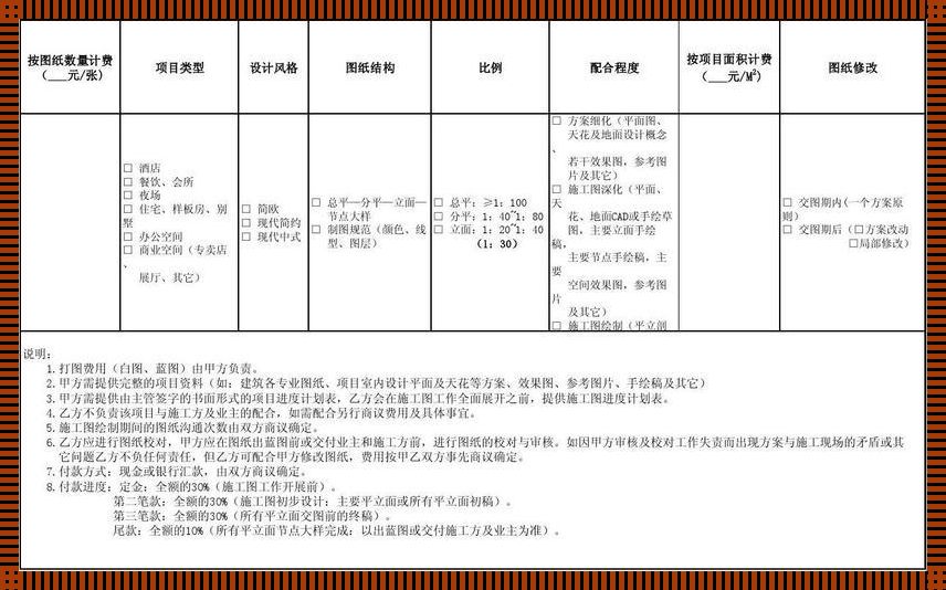 设计图纸的价码游戏：一纸千金，一技难求？