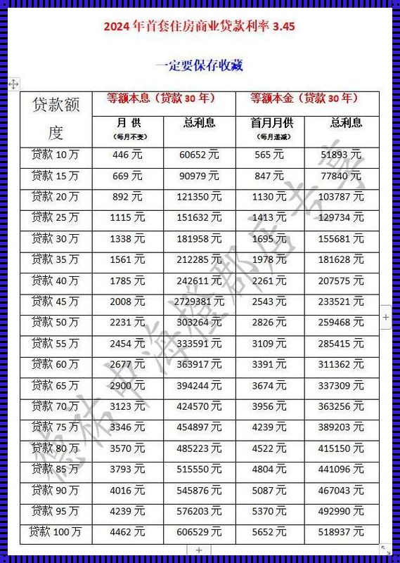 “80万贷款，20年月供，笑谈人生大梦一场”