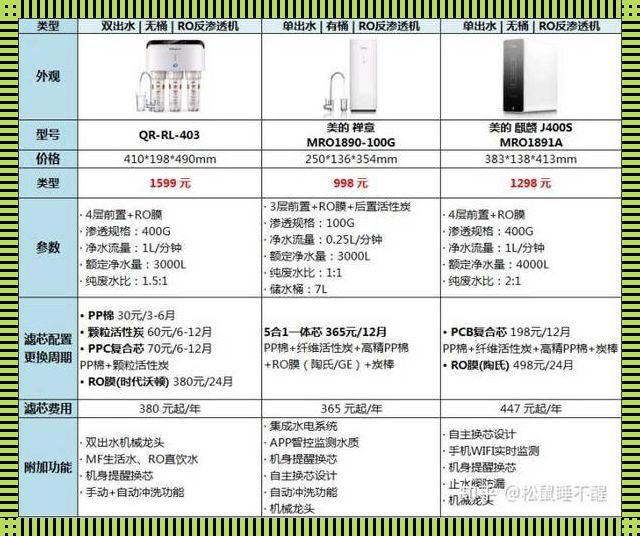 《净水器，价几何？》