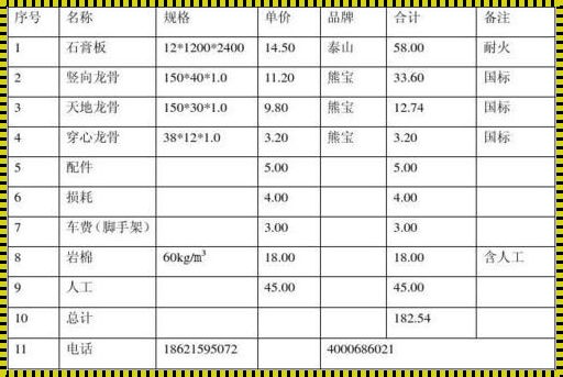 《轻杠龙骨，隔墙价格知多少？自嘲一番，笑谈世间事》