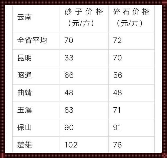 沙价沉浮录：自嘲中探市场沙金