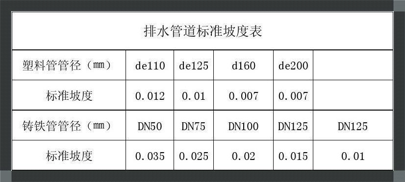 《空调排水，坡度知多少？》