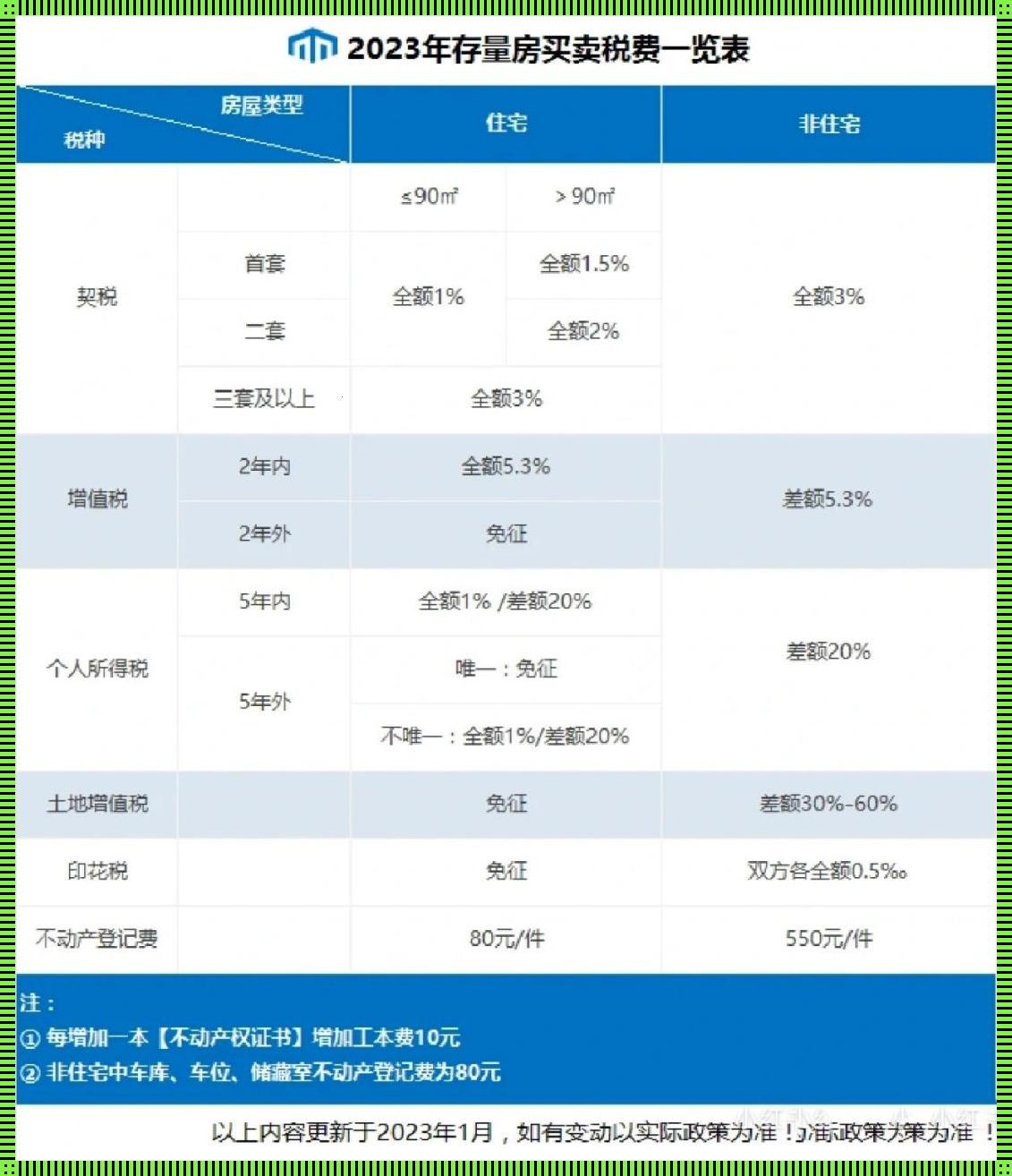 《房产税2023：换个姿势，笑对“割肉”》