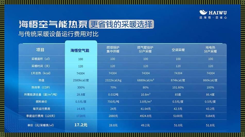 60升热水器一天24小时耗电多少？揭秘背后的惊人真相！