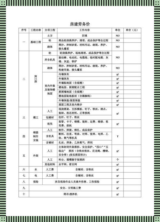 房价天价，笑谈“一平方”的奢华梦