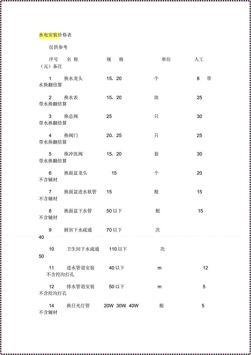 《长湘水电“价”傲江湖，笑谈装修“钱”规则》