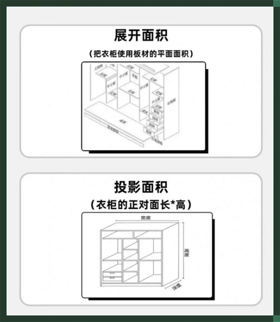 《投影定制的“嬉游记”：面积算出“房中房”》