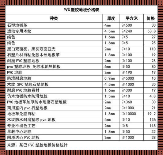 《pvc板，价廉物美还是坑你没商量？》