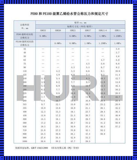 PE80管，抗压界的“萌新”英雄？