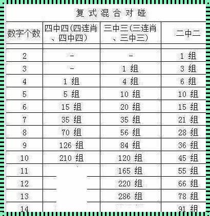 “五复三中三，组数笑掉大牙：揭秘背后的疯狂数学”