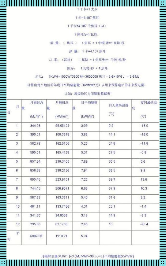 “度”到用时方恨少，kwh换算成度的奥秘