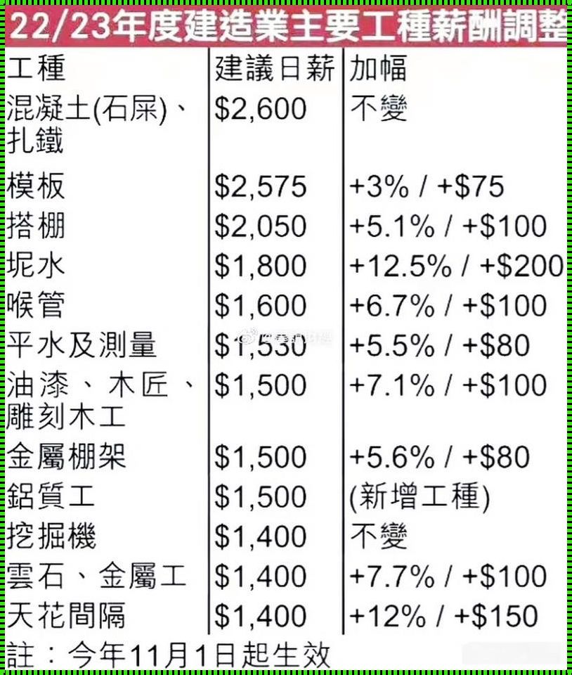 【香港瓦匠日记】“砖”属月薪，笑谈“灰”中黄金