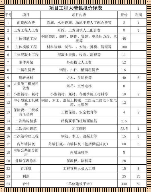 “地暖工程，价目轻谈，清包工报价的那些事儿”