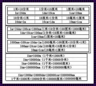 32厘米的谜题：减去几厘米，才等于120毫米的奥妙